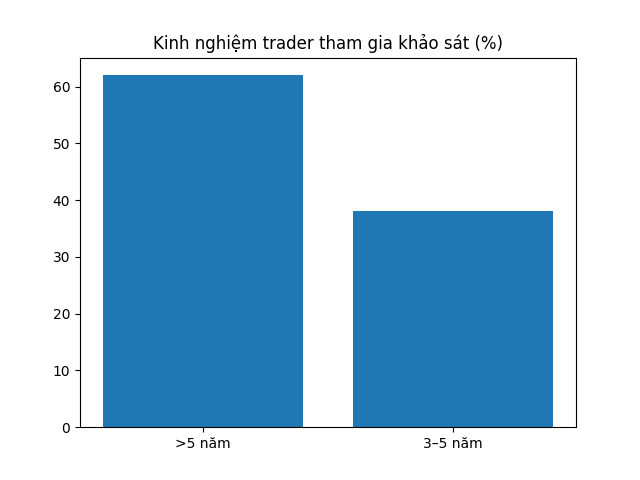 GetAgent AI trading insights for Bitcoin and Futures