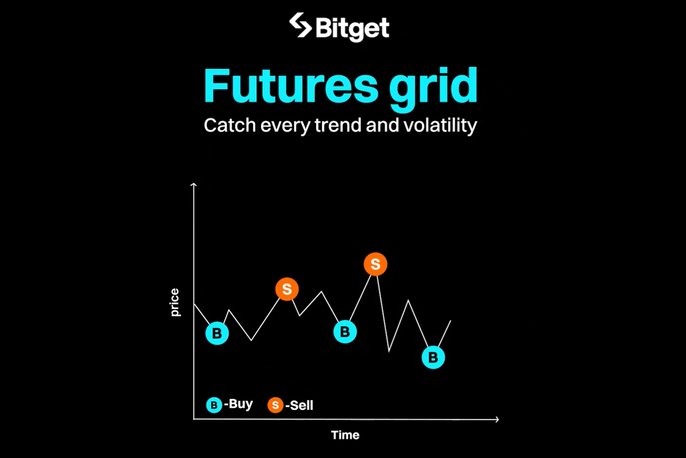7 Lý Do Futures Grid trên Bitget Là Vũ Khí Tối Thượng