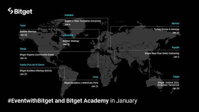 Bitget #UEX: 3 Lý Do Cuộc Cách Mạng Tài Chính Bùng Nổ 2026