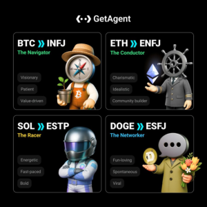 5 Tính Cách Crypto MBTI Tiết Lộ Đồng Coin Nào Hợp Bạn Nhất!