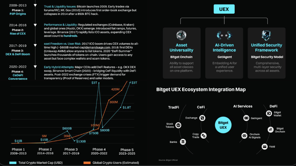 UEX Tất Yếu: Nasdaq, NYSE Token Hóa – 5 Lợi Ích Đột Phá!