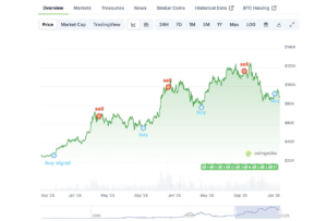 5 Bí Quyết Dòng Tiền Thông Minh: Gia Tăng Lợi Nhuận Crypto Đỉnh Cao