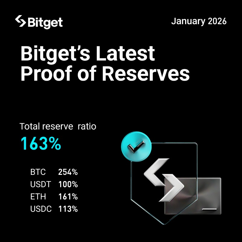 Bằng Chứng Dự Trữ Bitget: 163% An Toàn Vượt Trội & Bí Mật Độc Quyền!
