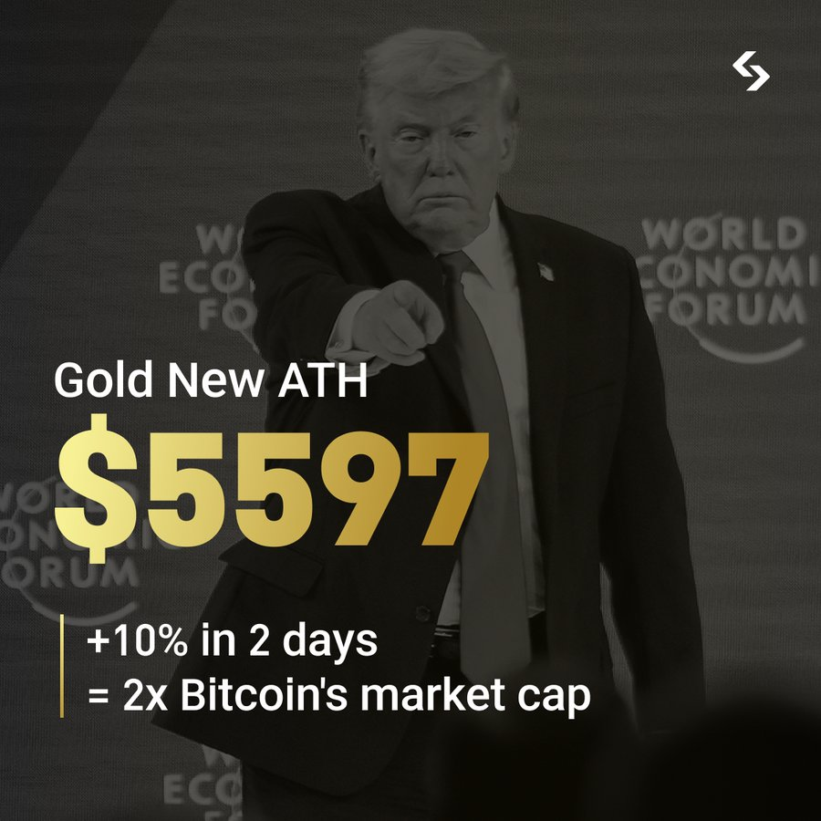 Vàng 'Super-Rally' Bùng Nổ: Tăng Gấp 2 Lần Bitcoin Chỉ Trong 2 Ngày!