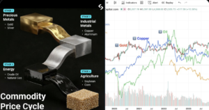 Bitget: 4 Quy Luật Dòng Tiền Vĩ Mô – Chìa Khóa Vàng Crypto 2026