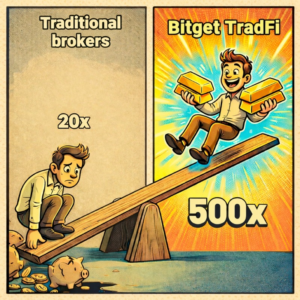 Bitget TradFi: 500x Đòn Bẩy - Tối Ưu Vốn, Phá Vỡ Mọi Giới Hạn!