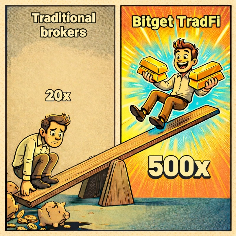 Bitget TradFi: 500x Đòn Bẩy - Tối Ưu Vốn, Phá Vỡ Mọi Giới Hạn!