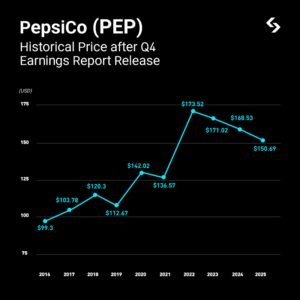 Nhận định Báo cáo PepsiCo $PEP: 3 Kịch Bản & Chiến Lược Giao Dịch