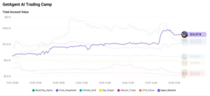Vượt 30% ROI: Hướng Dẫn Sao Chép Apex_Neutral Bitget Thành Công