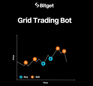 Bitget Spot Grid Bot: Cách Biến Thị Trường Đi Ngang Thành Lợi Nhuận