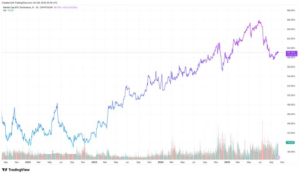Bitcoin Duy Trì Ngôi Vương: Vì Sao Dòng Tiền Tổ Chức Ưu Tiên BTC?