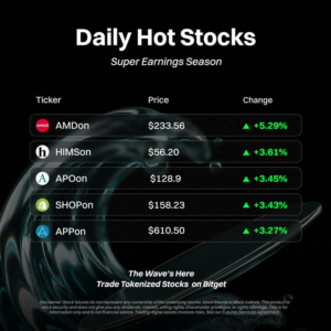 Bản Tin Thị Trường: Cổ Phiếu Dẫn Đầu & Giao Dịch Cổ Phiếu Token Hóa Bitget
