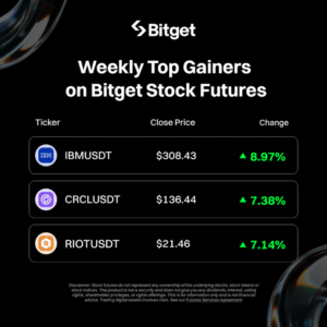 Top Gainers & Losers Trên Bitget Stock Futures: CRCL Tăng +7.38%