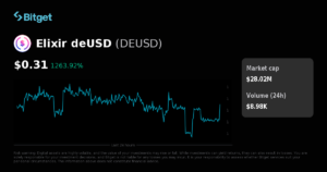 Bitget Chuyển Đổi DEUSD Sang USDT 1:1: Cập Nhật Chiến Lược UEX