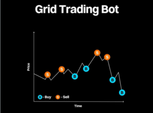 Tối Ưu Lợi Nhuận Grid Trading Bitget Qua Cách Chỉnh Vùng Giá
