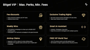 Đặc quyền VIP Bitget: Trải nghiệm World Tour đẳng cấp 2026