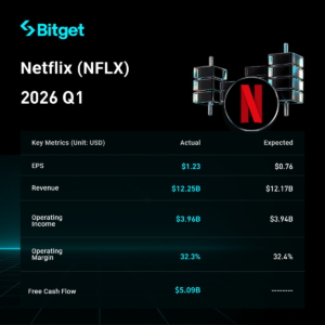 Cách kiếm tiền trên Bitget hiệu quả và an toàn nhất năm 2026