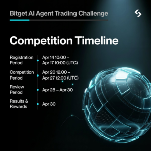 Bitget AI Agent Trading Challenge 2026: Săn Quỹ Thưởng 20.000 USDT