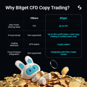 Trở thành Elite Trader trên CFD Copy Trading và nhận 30% lợi nhuận