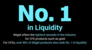 Sàn giao dịch Bitget dẫn đầu thanh khoản và phí spread thấp