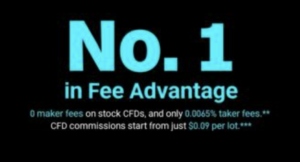 Ưu đãi phí giao dịch Bitget: Miễn phí Maker và Taker cực thấp