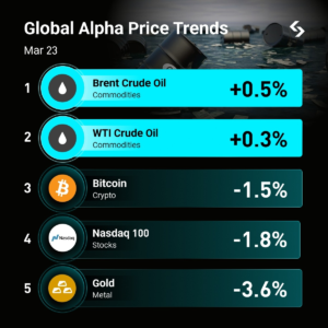 Bitget TradFi: Phân Tích Biến Động Dầu Thô Và Vàng Năm 2026