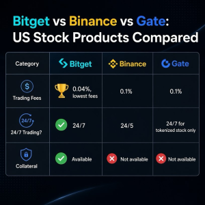 Bitget Stock 2.0: Bước Đột Phá Giao Dịch Cổ Phiếu 24/7