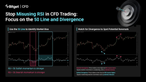 Chiến lược RSI ẩn: Bí quyết giao dịch hiệu quả trên Bitget
