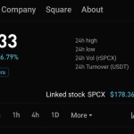 Cổ phiếu token hóa SPCX vượt 178 USD: Định giá 2,3T USD