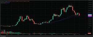 Nhận định thị trường Bitcoin: Tỉnh táo trước áp lực cấu trúc
