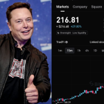 Cổ phiếu mã hóa SpaceX tăng 28%: Vượt mặt gã khổng lồ Amazon