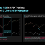 Chiến lược RSI ẩn: Bí quyết giao dịch hiệu quả trên Bitget