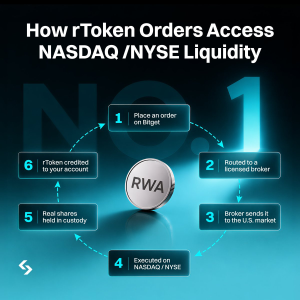 Cách thanh khoản rToken mang thị trường cổ phiếu Mỹ vào Crypto