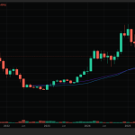 Nhận định thị trường Bitcoin: Tỉnh táo trước áp lực cấu trúc